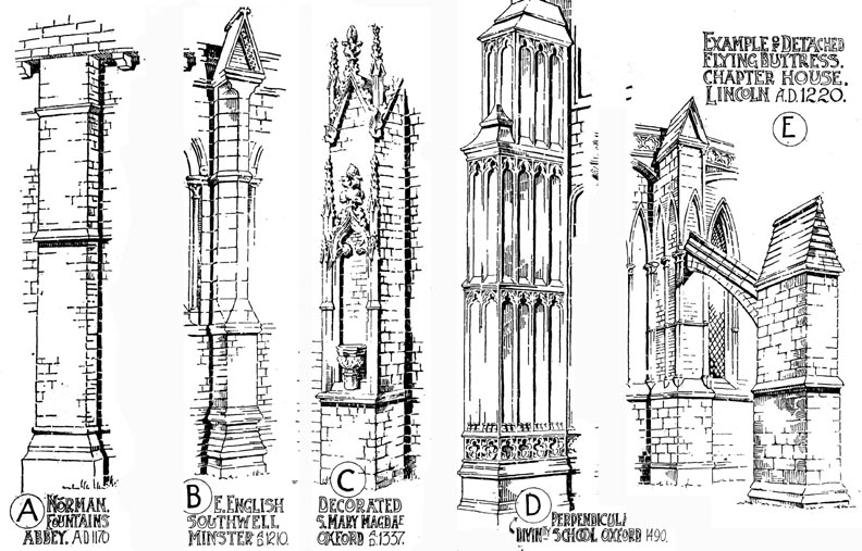 An introduction to tracery a characteristic of gothic architcture