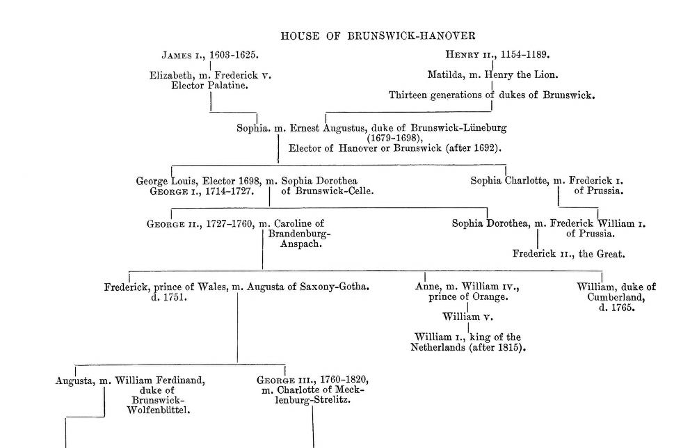Queen Elizabeth Ii Genealogy Chart
