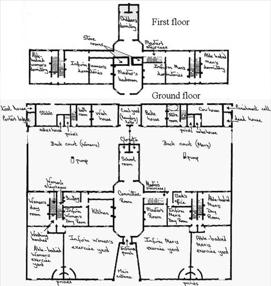 Southwell Workhouse: floor plan