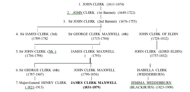 Robert newton ford family tree #6